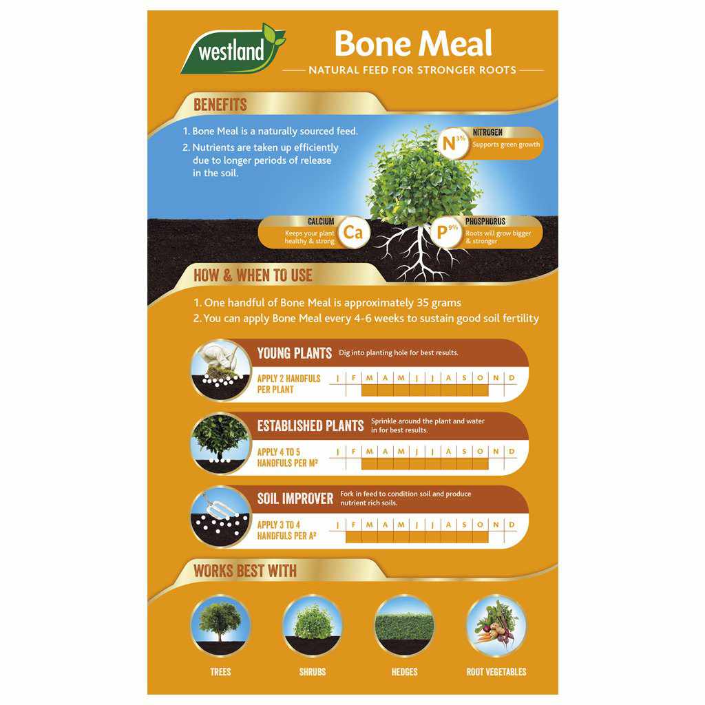 Bonemeal
