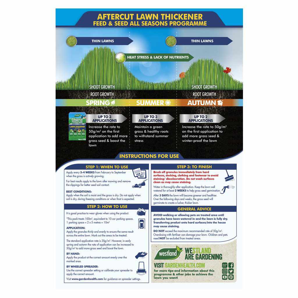 Aftercut lawn thickener deals