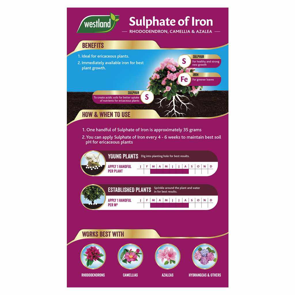 Sulphate of Iron 1.5kg